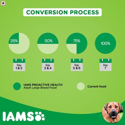 IAMS Proactive Health Adult Dog Food - Large Breed 8000 gm - Petfood