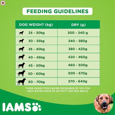 IAMS Proactive Health Adult Dog Food - Large Breed 8000 gm - Petfood