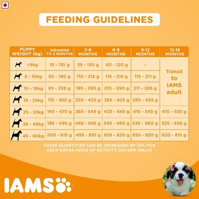 IAMS Proactive Health Smart Puppy Dog Food - Large Breed 3000 gm - Petfood