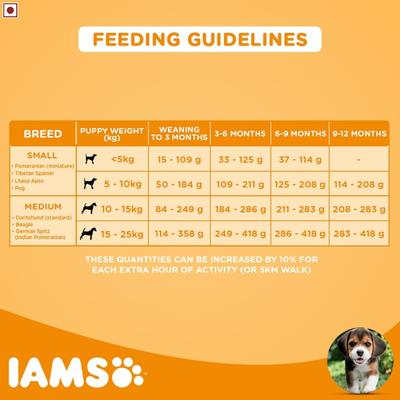 IAMS Proactive Health Smart Puppy Dog Food - Small & Medium Breed 1500 gm - Petfood