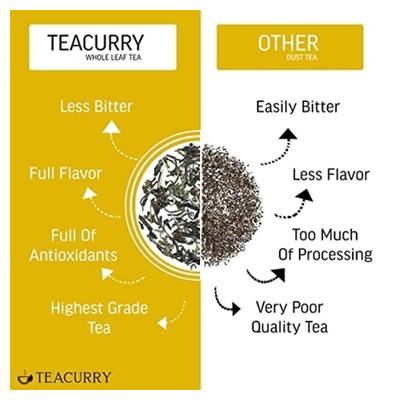 Teacurry Stinging Nettle Tea Bags - Himalayan Stinging Nettle 30's - Teas