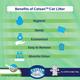 Catsan Clumping Cat Litter 5000 ml - Pet accessories