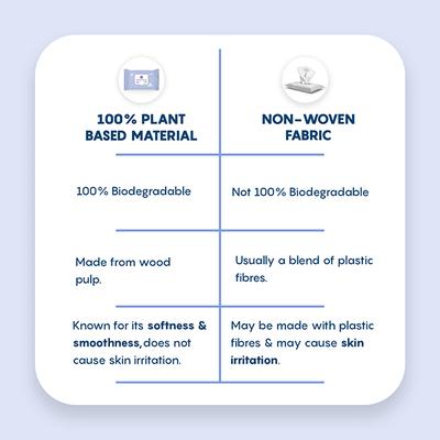 The Moms Co. Baby Water Wipes (Pack of 2) 1's - Rash Creams