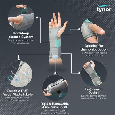 Tynor Wrist and Forearm Splint Right (M) (E 03) - Knee/Ankle/Leg/Foot Supports