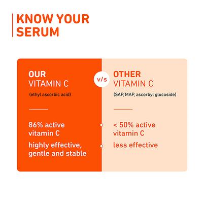 Plum 15% Vitamin C Face Serum Glow Boost with Mandarin 30ml - Face Serum