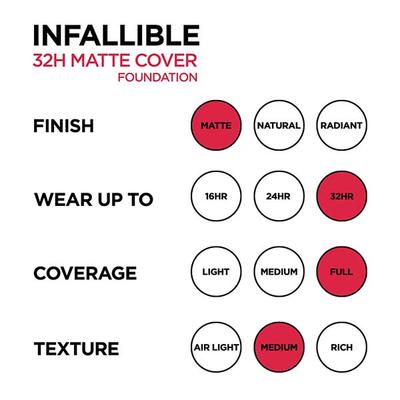L'Oreal Paris Infallible 32H Matte Cover Liquid Foundation - 253 Neutral Undertone 30 ml - Foundation