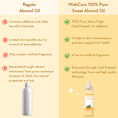 Wishcare 100% Pure Cold Pressed Badam Rogan Sweet Almond Oil-Strengthens Hair & Glowing Skin (200ml) - Hair Oils