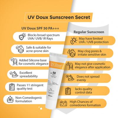 UV Doux Silicon SPF 50 PA+++ Sunscreen Gel 10 g - Face Sunscreen