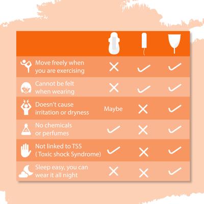 Sirona Reusable Menstrual Cup - (Medium) - Menstrual Cups