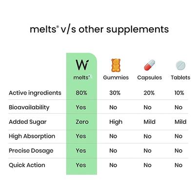 Wellbeing Nutrition Melts Eye Care Vitamins with Lute-gen (Lutein + Zeaxanthin), Bilberry, Beetroot (30 Strips) - Vital Health
