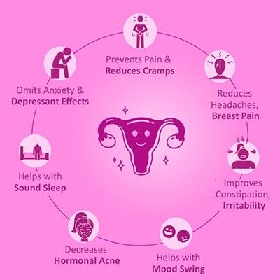 Power Gummies - Gummies For That Time Of The Month Period Pain Relief Gummies 10's - Women Health