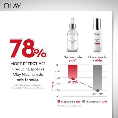 Olay Luminous Niacinamide + AHA Moisturizer Reduce Acne Marks for Clearer, Smoother Skin 50gm - Face Moisturizers