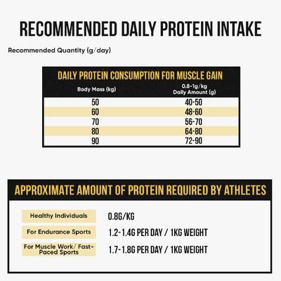 Fitspire Advanced Isolate Gold Whey Protein 1Kg 30 Servings Cookie and Cream 1's - Whey Proteins