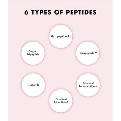 SNP PREP Peptaronic Serum 220 ml - Face Serum