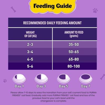 Nestle Purina Friskies Surfin Favourites Cat Food 2.5 kg - Petfood