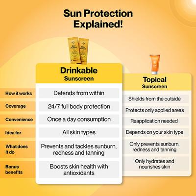 Setu Skin Protect - First Drinkable Sunshield with Plant Based NutroxSun & Glutathione (30 Sachets, Strawberry) 1's - Multi-Vitamins