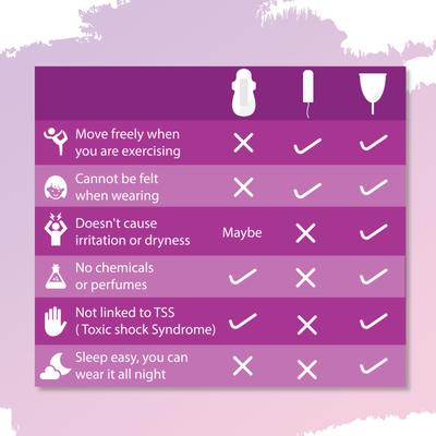 Sirona Reusable Menstrual Cup - (Large) - Menstrual Cups