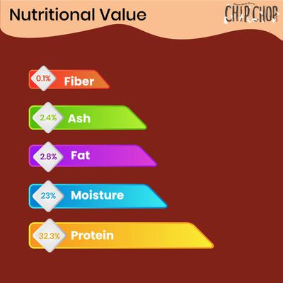 Chip Chops Chicken & Codfish Rolls 70 gm - Petfood