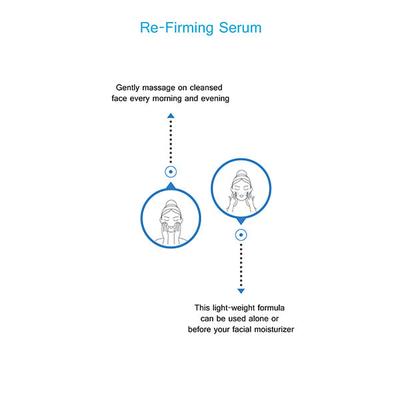 Swiss Image Re-Firming Eye Cream 30 ml - Under Eye Creams & Serums