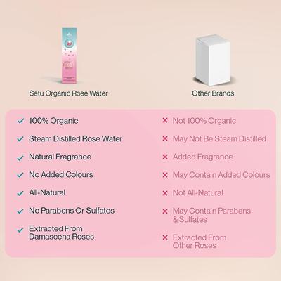 Setu Organic Rose Water/Gulab Jal Spray - Premium Face Mist, Toner for Brighter and Hydrated Skin 100 ml - Toners