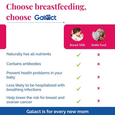 Galact Lactation Granules - Elaichi Flavor 400 g - Nutritional Supplements