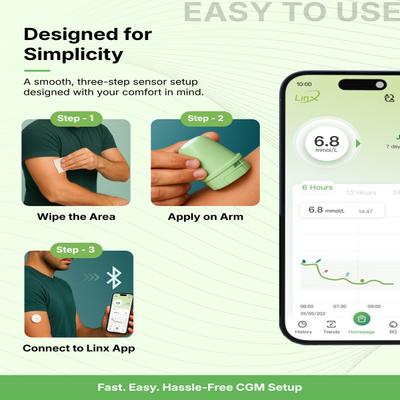LinX CGM Smart Continous Glucose Monitoring System Sensor Device 1's - Continous Glucose Monitoring Sensors