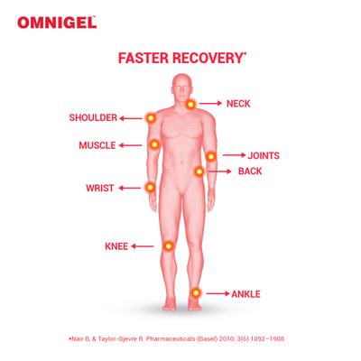 Omnigel Spray 20gm - Pain Relief Spray