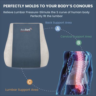 Accusure MG01 Body Massager 1's - Abdomen/Neck/Arm/Elbow Supports