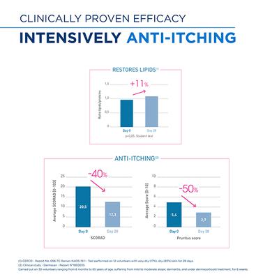 Bioderma Atoderm Intensive Gel Creme for Anti-itching lipid-replenishing treatment 200 ml - Lotions & Creams