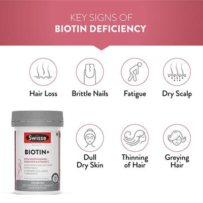 Swisse Beauty Biotin+ Tablet 60's - Hair & Skin
