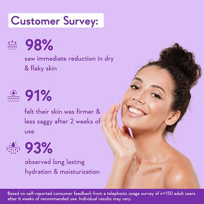 Wishcare Collagen 1% Retinol Anti-Ageing Body Lotion With Niacinamide For Skin Tightening (200ml) - Lotions & Creams