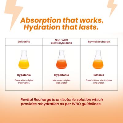 Revital Recharge ORS - Nimbu Pani Flavour 200 ml - Oral Rehydration (Ors)