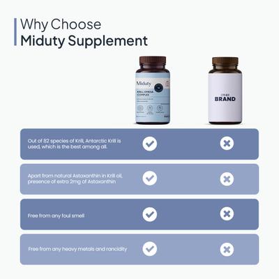 Miduty Krill Omega Complex Softgels 60's - Omega Fish Oil Fatty Acids
