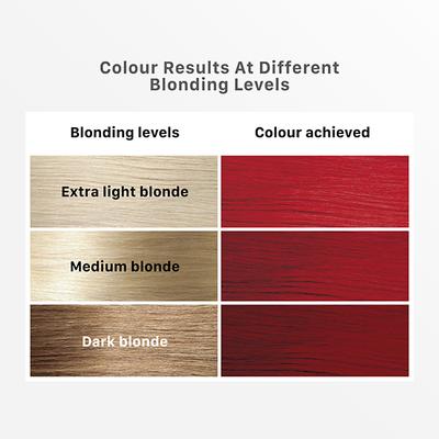 Streax Ultralights Hair Colour Highlight Kit, Red Hair Colour, Crimson Red, 1's - Crème