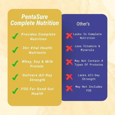PentaSure Nutritional Supplement Powder - Vanilla Flavour (Travel Pack Sachet of 3 x 50 gm) - Daily Health Drinks