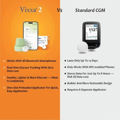GlucoRx Vixxa 2 Continous Glucose Monitoring System Sensor Device 1's - Continous Glucose Monitoring Sensors