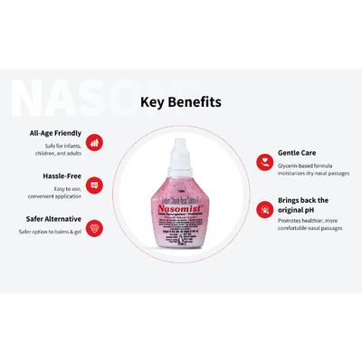 NASOMIST Saline NASAL SPRAY 20ml - Nasal Congestion-Nas