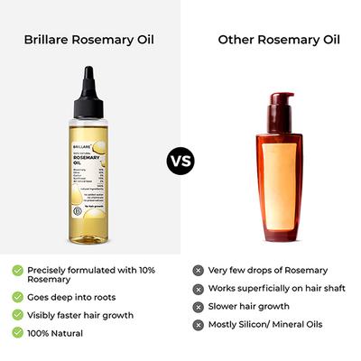 Brillare Rosemary Oil 100 ml - Hair Oils