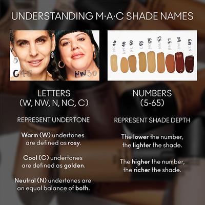 MAC Studio Fix Fluid Mini NC25 15 ml - Foundation