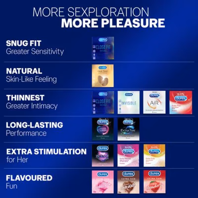 Durex Extra Thin Condoms - Bubblegum 12's - Plain/Flavoured Condoms