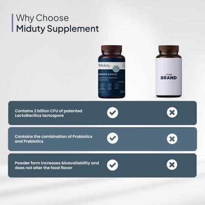 Miduty Memory & Focus Capsules 60's - Mental Health