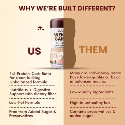 Dr. Morepen Weight Gainer - Irish Chocolate 500 gm - Weight Gain