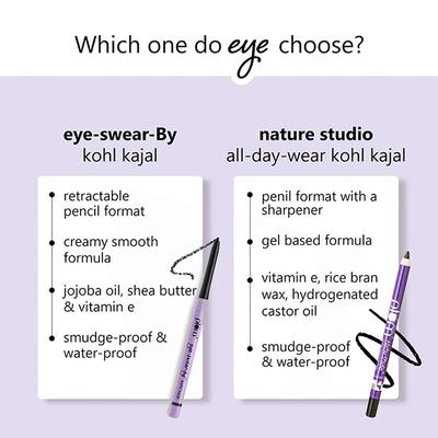 Plum Eye-Swear-By Kohl Kajal - Creamy Smooth Deep Black 0.35gm - Kajal & Kohls