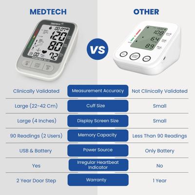 MedTech Fully Automatic Digital BP Monitor - BP12 - Blood Pressure Monitor Device