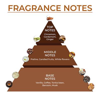 Blur India Unisex Perfume - Coffee Cake, Warm & Gourmand Eau De Parfum, Long Lasting Perfume 30 ml - Perfumes (Edt/Edp)
