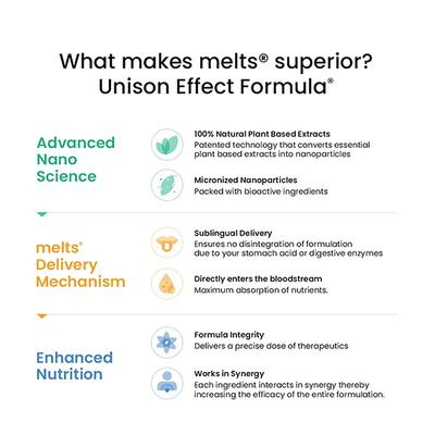 Wellbeing Nutrition Melts Vital Iron Plant Based Iron (ABFortis), Beetroot, Swiss Chard, Pumpkin Seeds, Vitamin C and Folate 30 Strips - Calcium And Minerals