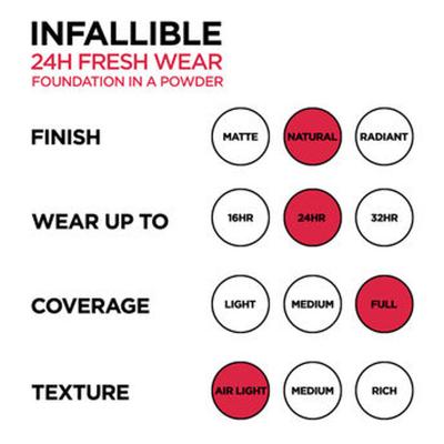 L'Oreal Paris Infallible 24H Fresh Wear Foundation in a Powder, Transferproof, Golden Sun 260 9 gm - Foundation