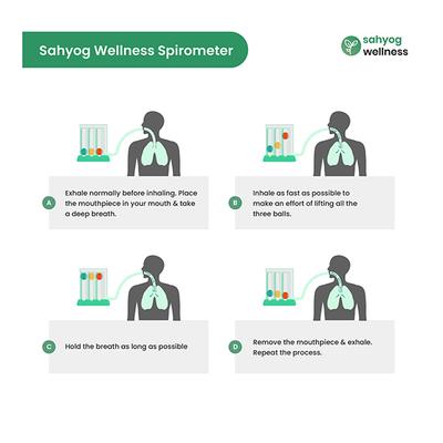 Sahyog Wellness Respiratory Three Balls Breathing Lung Exerciser - One Tube - Respiratory Care