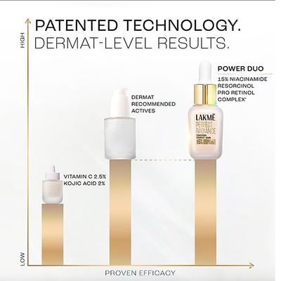 Lakme Perfect Radiance Serum 15 ml - Essences