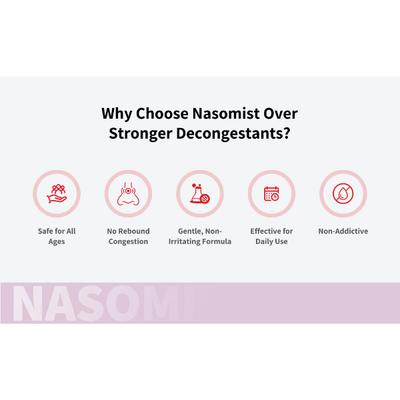 NASOMIST Saline NASAL SPRAY 20ml - Nasal Congestion-Nas